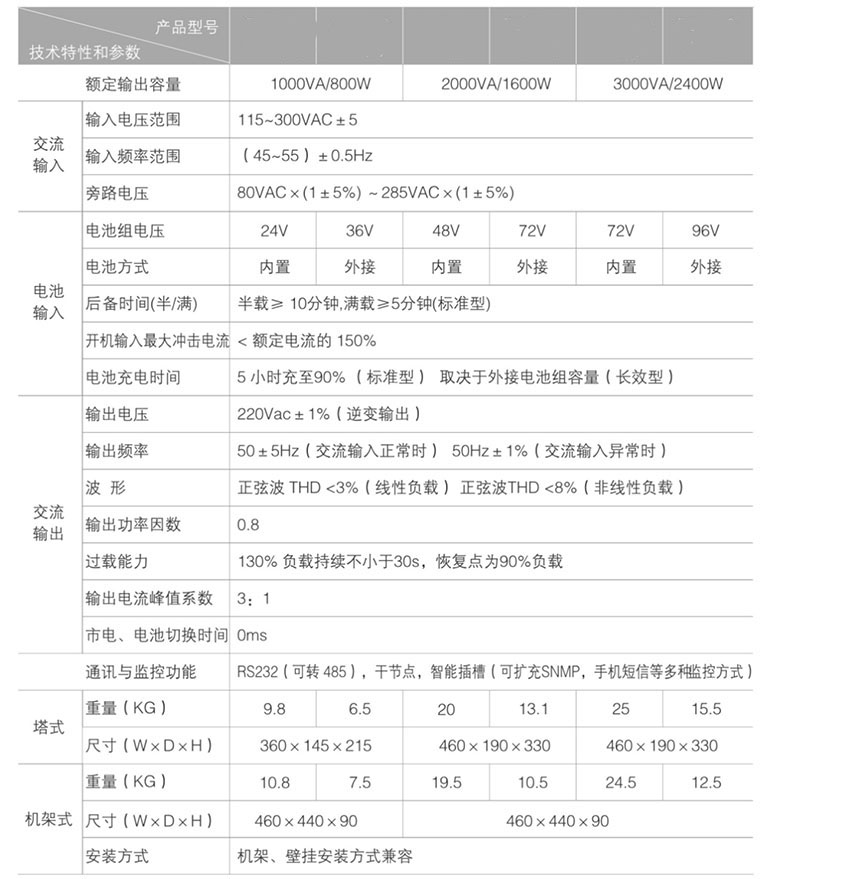 網(wǎng)站關(guān)鍵詞