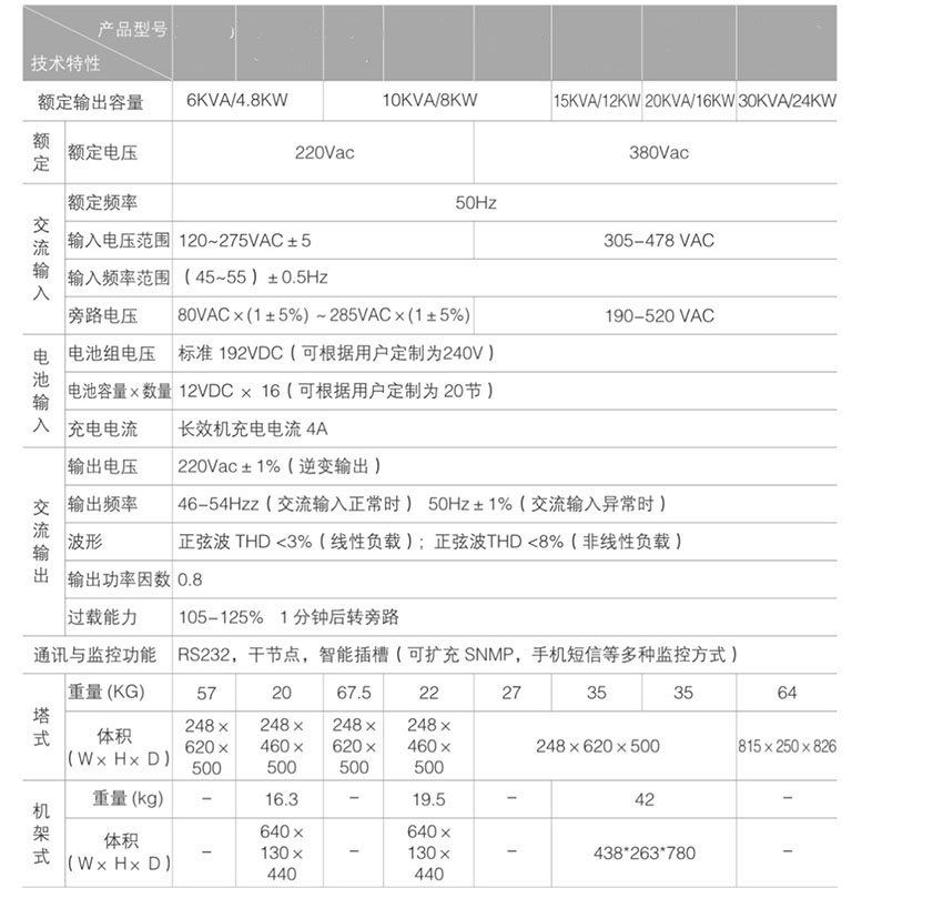 網(wǎng)站關(guān)鍵詞