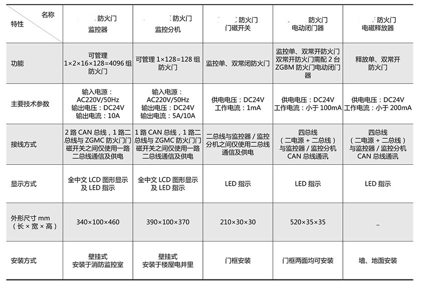 網站關鍵詞