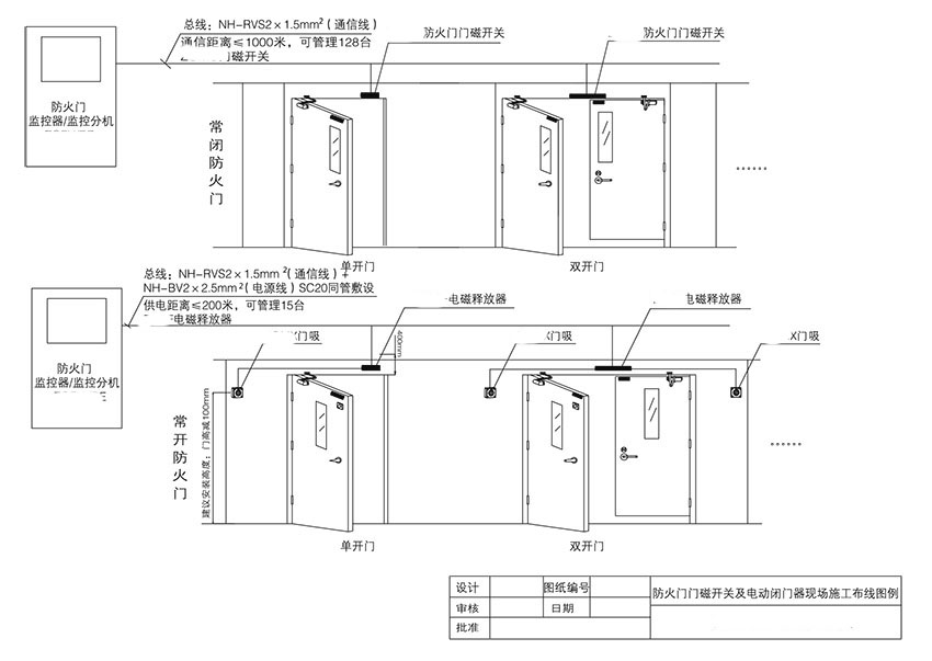 網站關鍵詞