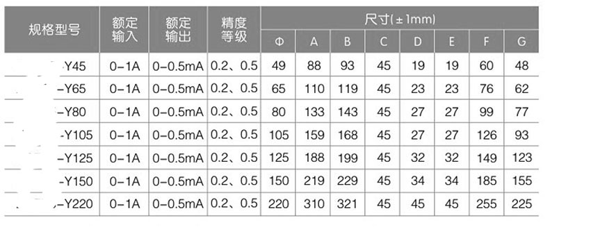 網(wǎng)站關(guān)鍵詞
