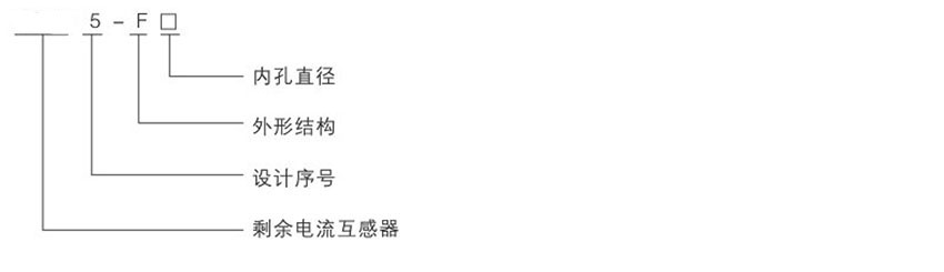 網(wǎng)站關(guān)鍵詞