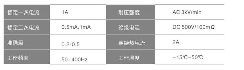 網(wǎng)站關(guān)鍵詞