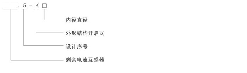 網(wǎng)站關(guān)鍵詞