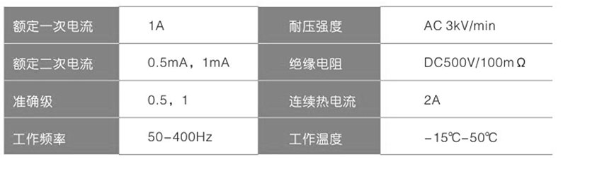 網(wǎng)站關(guān)鍵詞