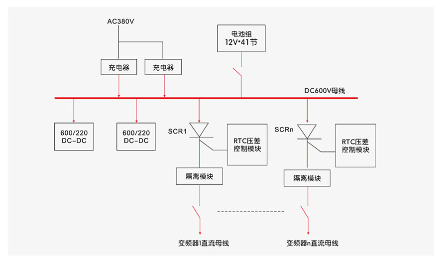 消防巡檢柜|消防巡檢柜廠家|數(shù)字智能消防巡檢柜|EPS應(yīng)急電源|EPS消防應(yīng)急電源|消防智能疏散|智能疏散指示照明系統(tǒng)|電氣火災(zāi)監(jiān)控器|電氣火災(zāi)監(jiān)控探測(cè)器|剩余電流電氣火災(zāi)監(jiān)控
