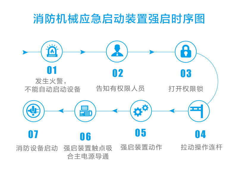 消防巡檢柜|消防巡檢柜廠家|數(shù)字智能消防巡檢柜|EPS應(yīng)急電源|EPS消防應(yīng)急電源|消防智能疏散|智能疏散指示照明系統(tǒng)|電氣火災(zāi)監(jiān)控器|電氣火災(zāi)監(jiān)控探測器|剩余電流電氣火災(zāi)監(jiān)控