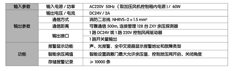 消防巡檢柜|消防巡檢柜廠家|數(shù)字智能消防巡檢柜|EPS應(yīng)急電源|EPS消防應(yīng)急電源|消防智能疏散|智能疏散指示照明系統(tǒng)|電氣火災(zāi)監(jiān)控器|電氣火災(zāi)監(jiān)控探測器|剩余電流電氣火災(zāi)監(jiān)控