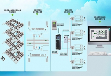 消防應(yīng)急照明和疏散指示系統(tǒng)解決方案